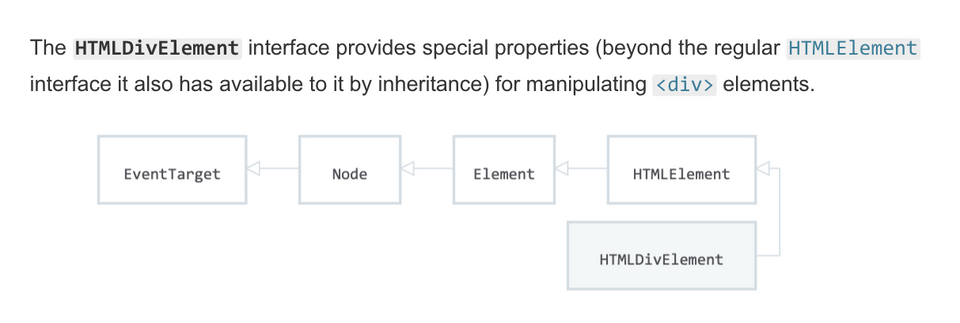 HTMLDivElement